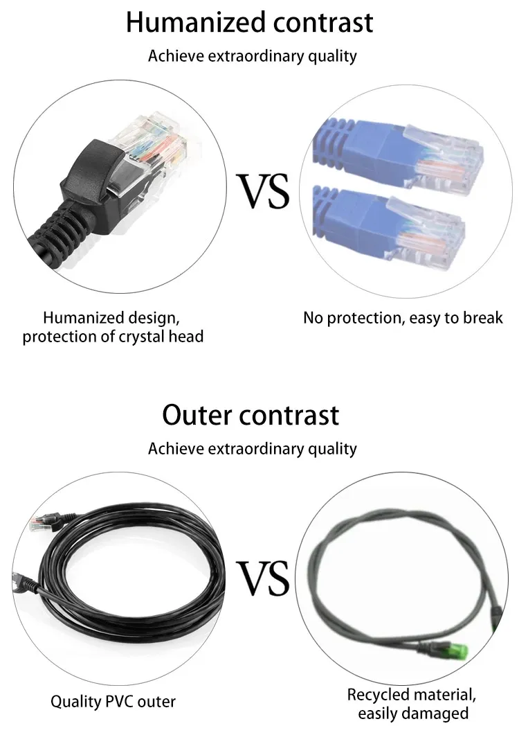 High Speed UTP CAT6 Ethernet Network LAN Cable RJ45 Patch Cord Cable