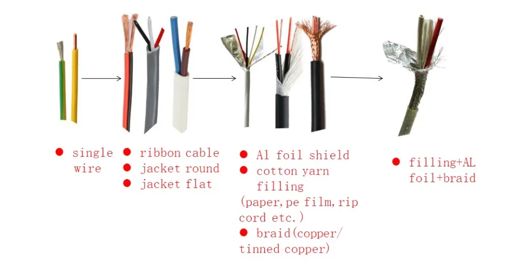 High Voltage Wire 22/24/26AWG UL1709 PFA Insulated Wire for Internal Cables