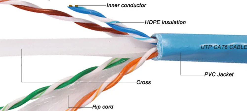 Hot Sell Factory OEM Cat5e CAT6 UTP FTP SFTP Patch Cord 23 24 25 AWG LAN CCA Copper Cable