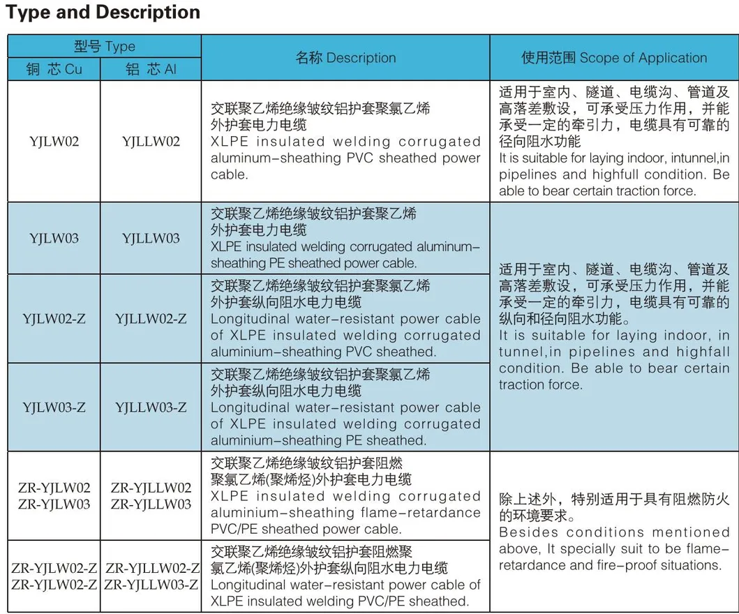 IEC 60840 Power Cable for Rated Voltages Above 66kv up to 220kv