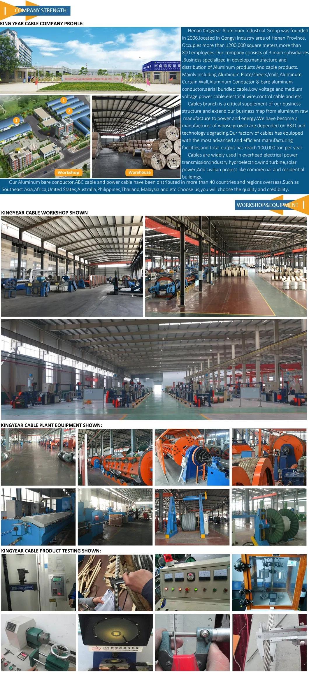 IEC 61089 AAAC 630mm2 All Aluminum Alloy Conductor for Overhead Electricity Transmission AAAC Cable
