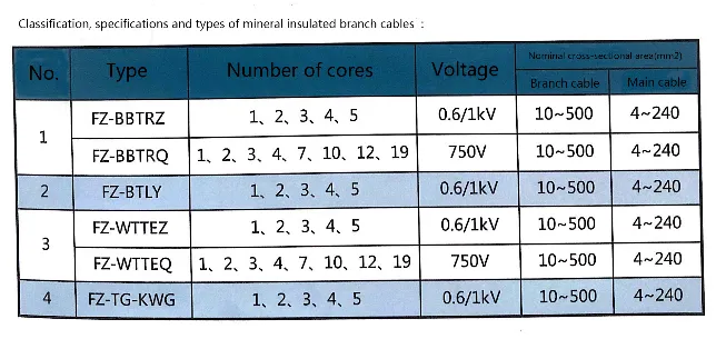in Wall Power Extension Cable Insulation IEC 60331/60332/60702 Water Resistant Power Supplies (BTLY) / Uganda Cable