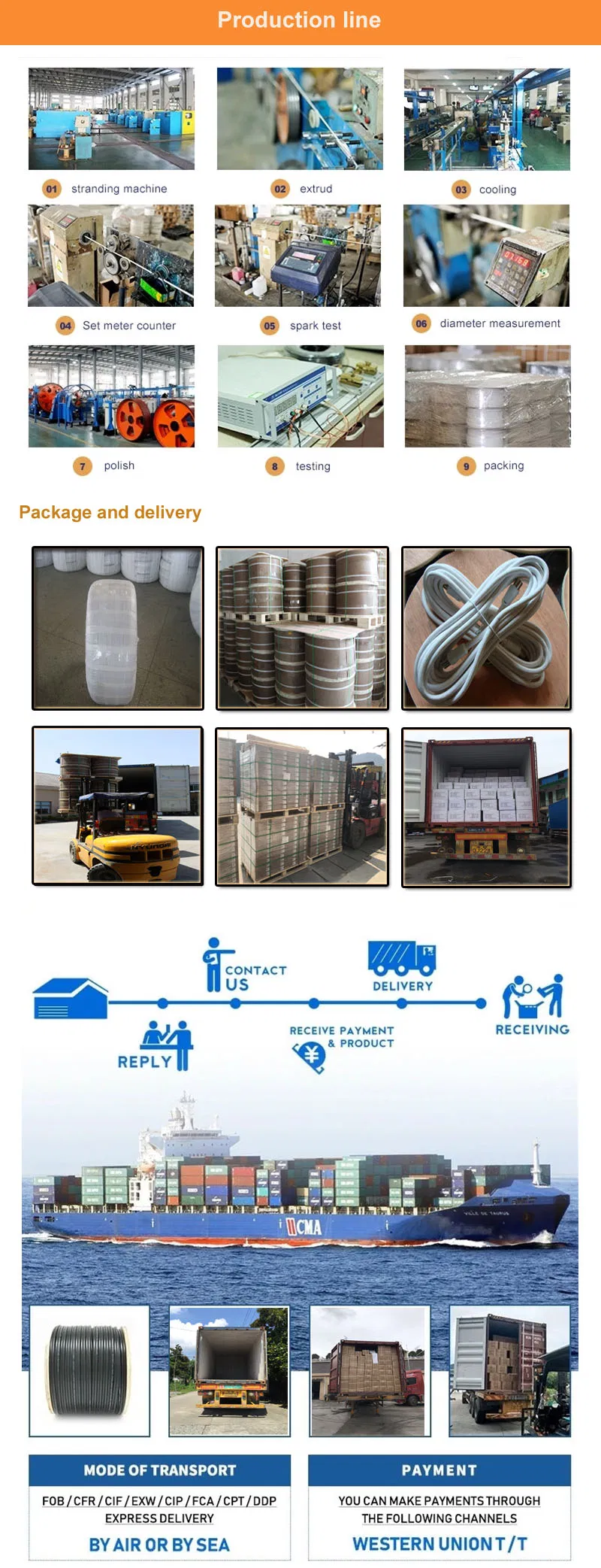 Indoor FTTH Drop Optical Fiber Cable with FRP/Steel Strength Member