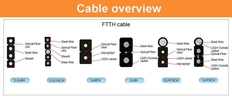 Indoor FTTH Drop Optical Fiber Cable with FRP/Steel Strength Member