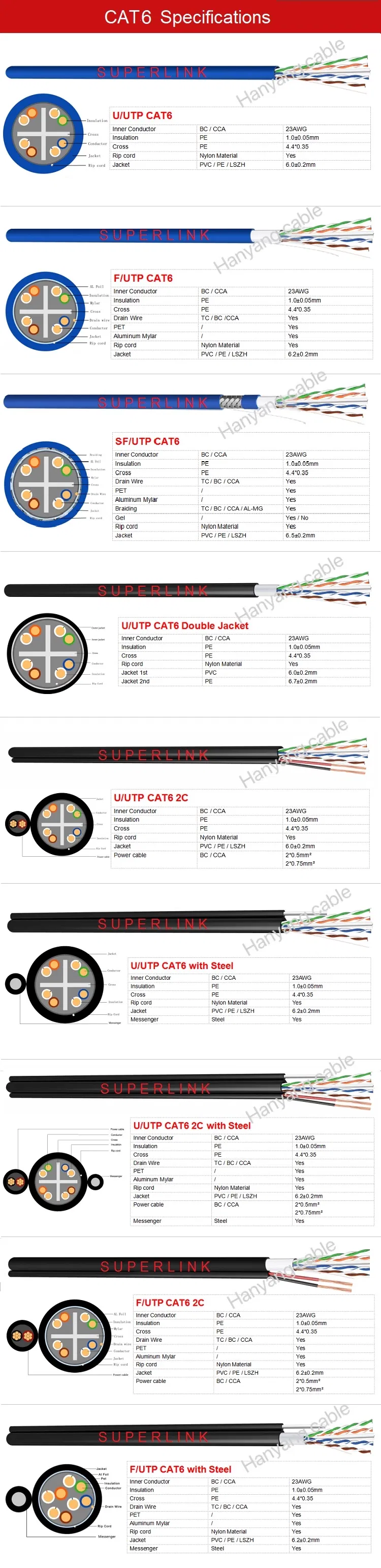 LAN Cable Cat5e/CAT6/CAT6A UTP/FTP/SFTP