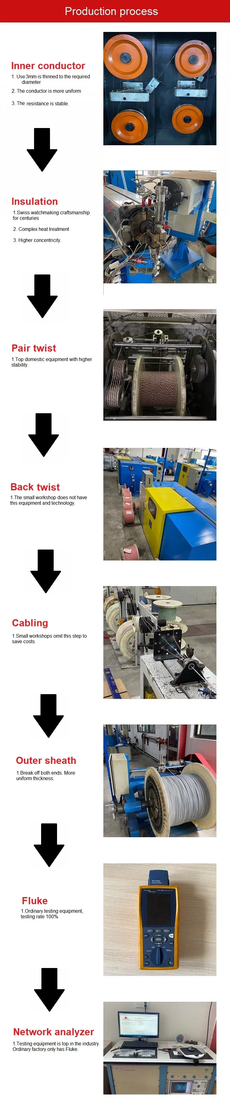 LAN Cable Cat5e/CAT6/CAT6A UTP/FTP/SFTP