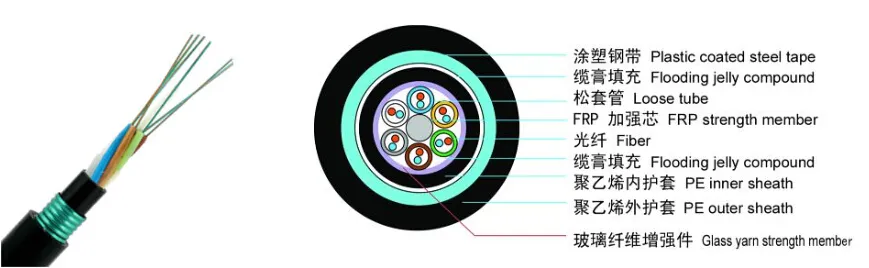 Layer Stranded Fiber Optic Cable with FRP Strength Member