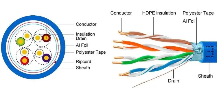 Local Communication Round Wire Feinan Wooden Drum/Carton/Easy Pull Box LAN Cat5e Cable