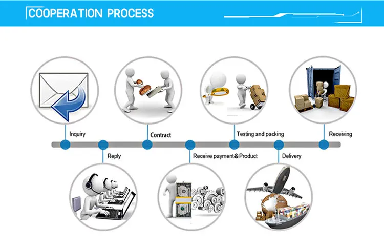 Low Loss Coax Cable 3D-FB with N/SMA/TNC Connectors