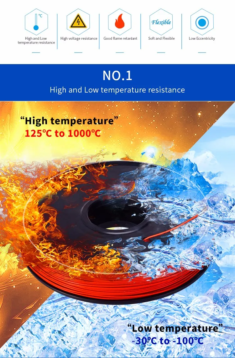 Low Price, 18AWG PVC Electrical Wire for Wire Harness