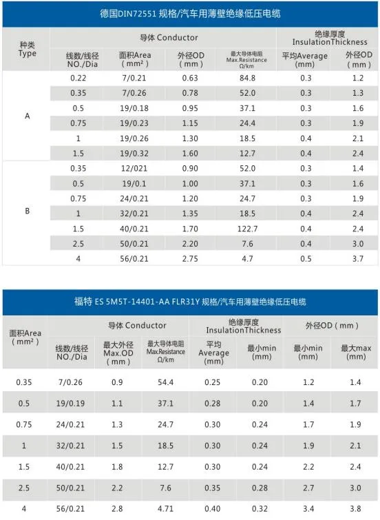 Low Voltage Flexible AVS, Aex, Avx, Avssx Cable Electrical Copper Automotive Hookup Wire Cable with Japanese Standard