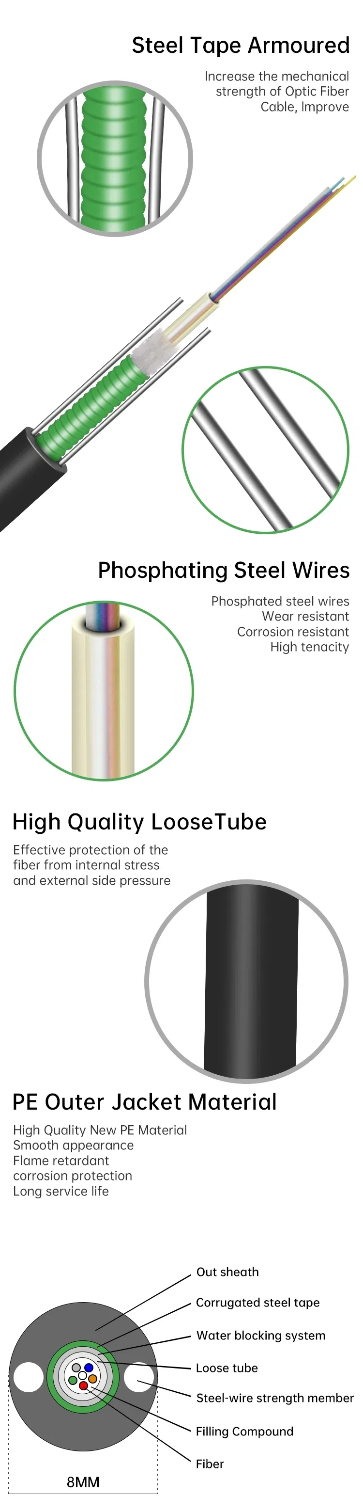 Manufacture Price GYXTW Aerial or Duct 4 6 8 12 Core Fiber Optic Cable