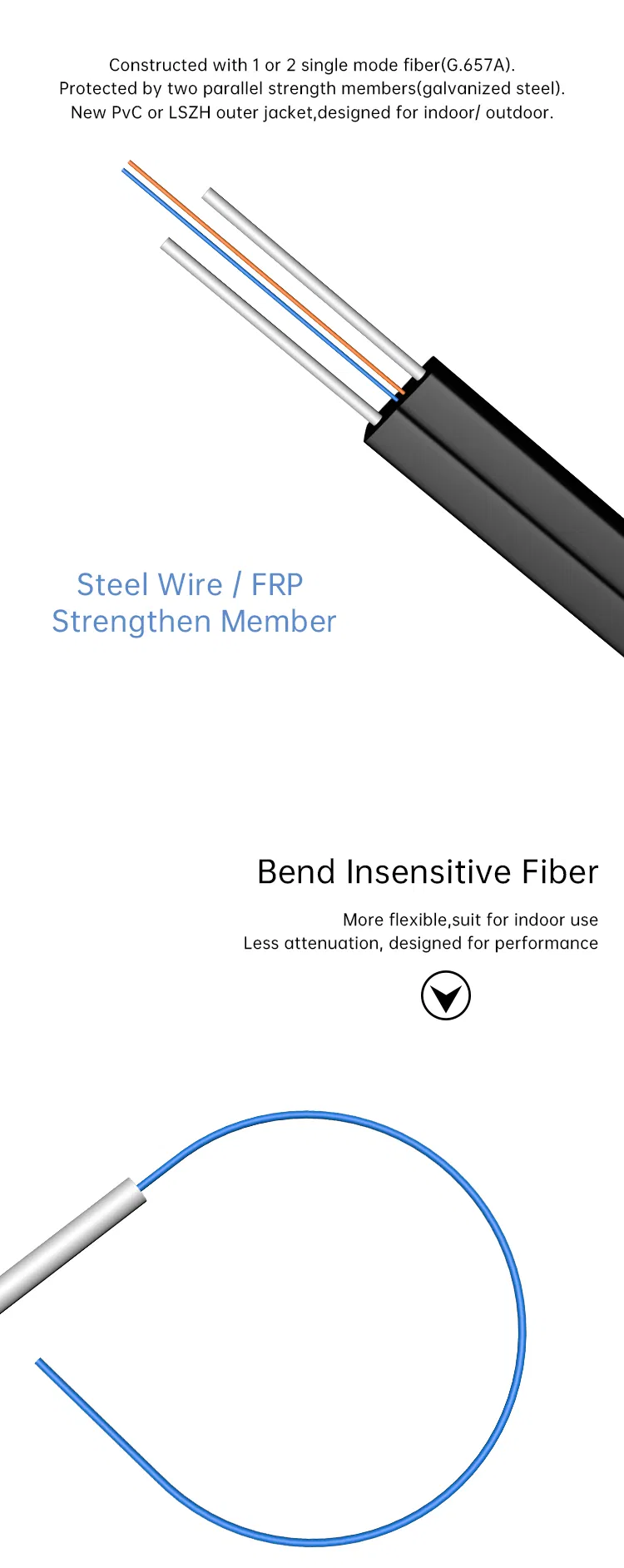 Manufacturer 1/2 Core Drop Cable with Steel Wire LSZH Fiber Optic Drop FTTH Cable