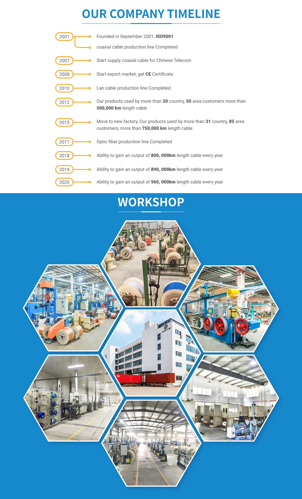Manufacturing GYTC8S Stranded Steel Wire Underground Single Modo Outdoor Fiber Cable