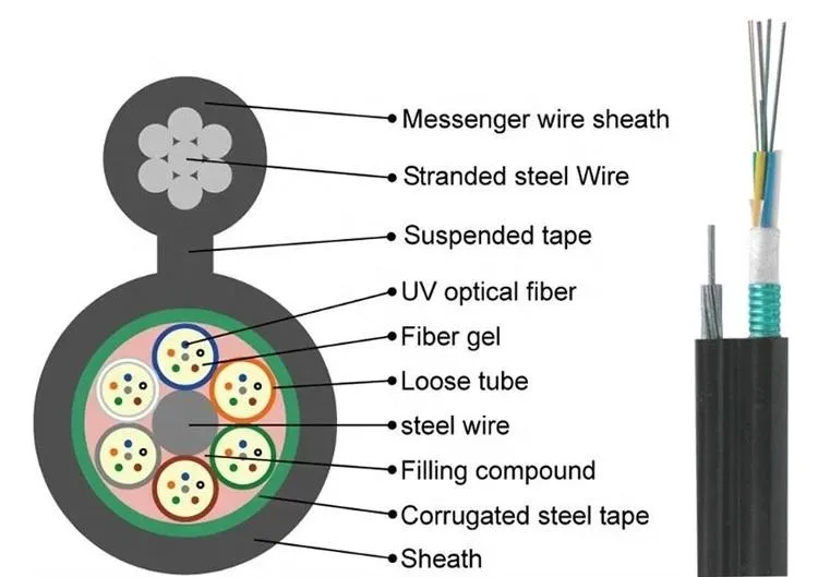 Manufacturing GYTC8S Stranded Steel Wire Underground Single Modo Outdoor Fiber Cable
