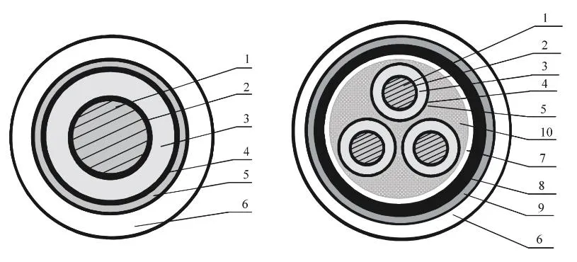 Medium Voltage XLPE Insulation Electric Power Cable for Power Transmission