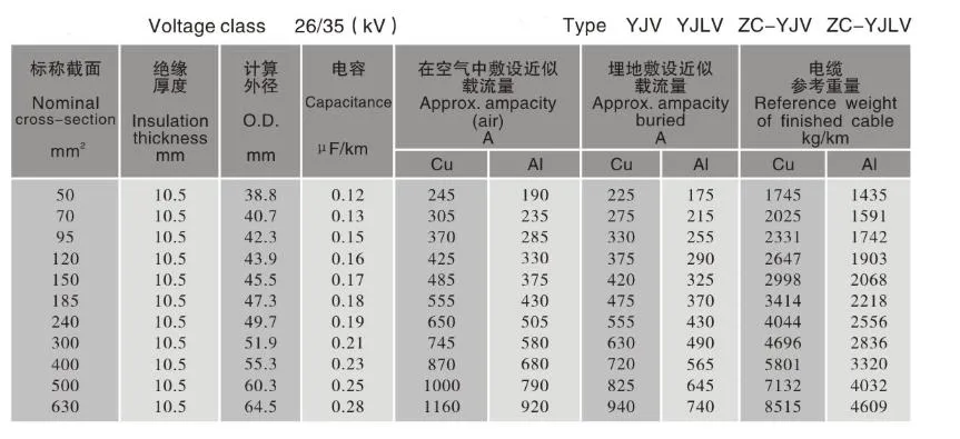 Medium Voltage XLPE Insulation Electric Power Cable for Power Transmission