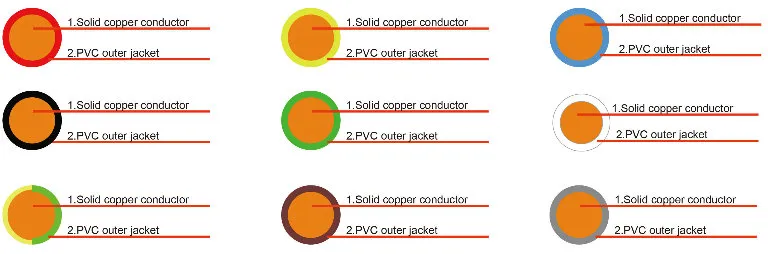 Middle Voltage Cable to IEC BS Standard From Shandong New Luxing Cable Co., Ltd