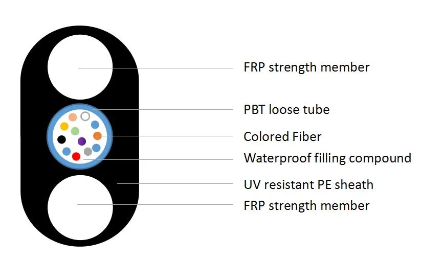 Non-Armored Optic Cable[ Gyxftpy] FTTH Flat Cable Gfrp Dry Type No Oil Water Blocking Yarn 657A1 Cable