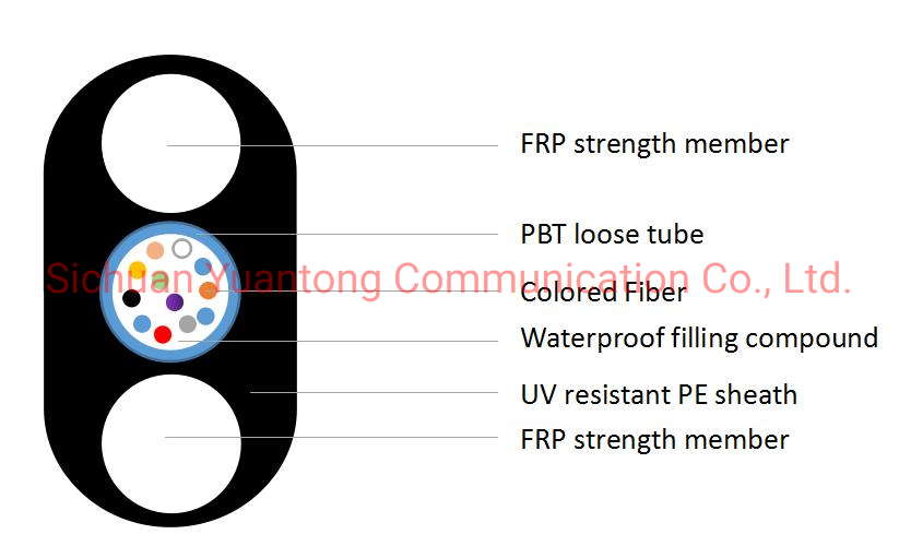 Non-Armored Optic Cable[ Gyxftpy] FTTH Flat Cable Gfrp Dry Type No Oil Water Blocking Yarn 657A1 Cable