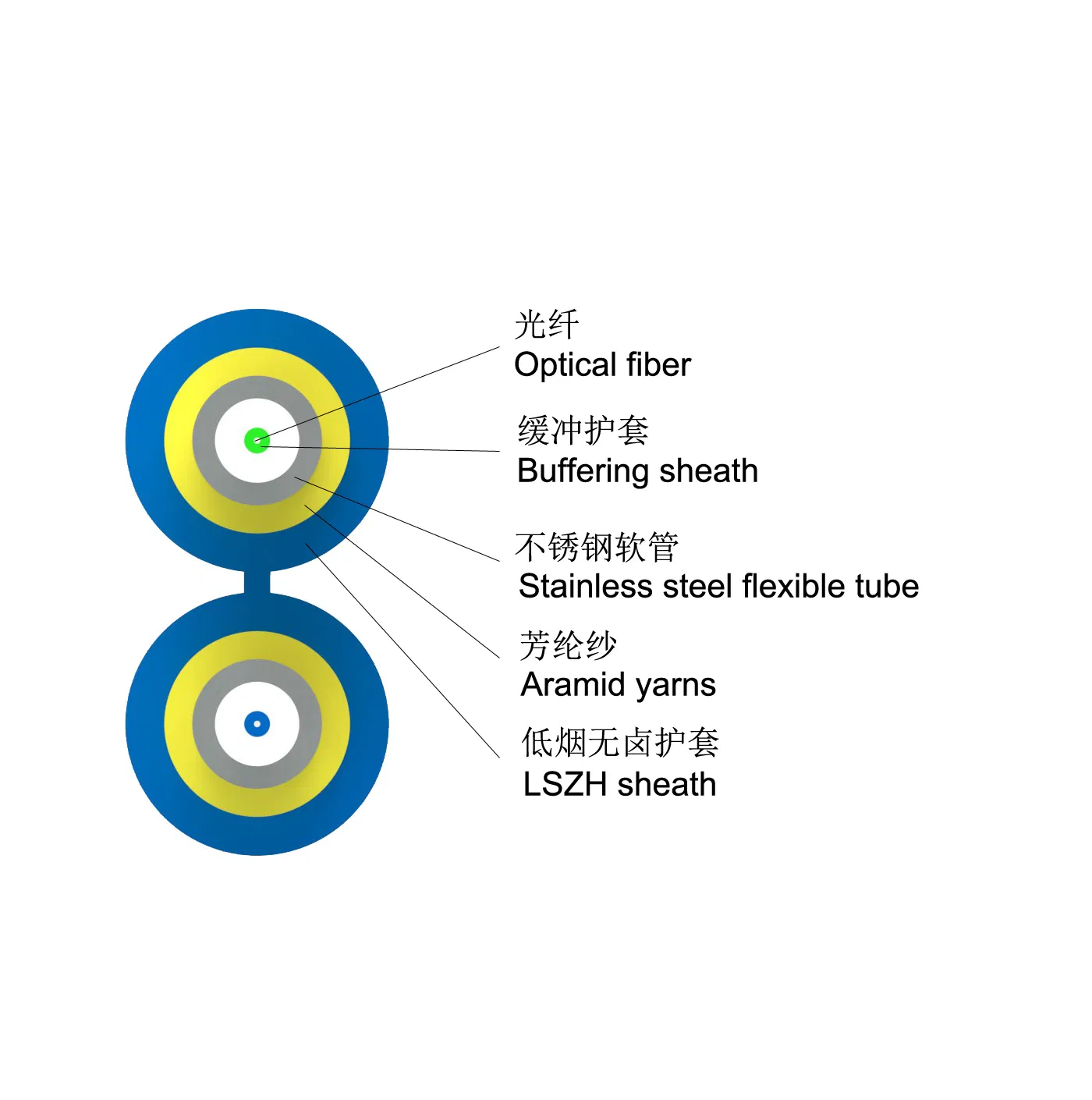 Optical Cable with Anatel Certificate