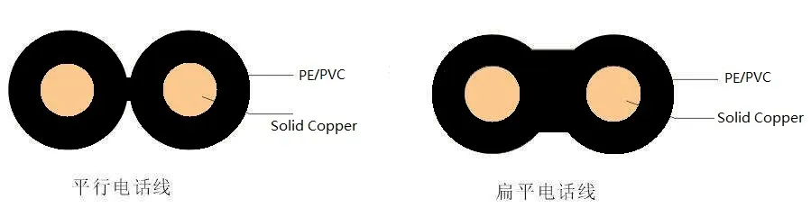 Outdoor Cable Telephone Drop Wire 2 Core Bc/CCA/CCS Cat3