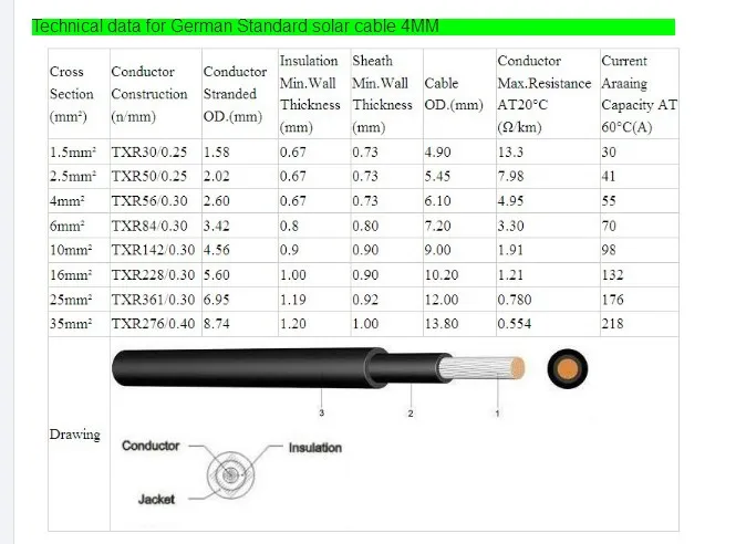 PV1-F DC Solar Cable 4mm 6mm and TUV Approval Solar Cable Red/Black