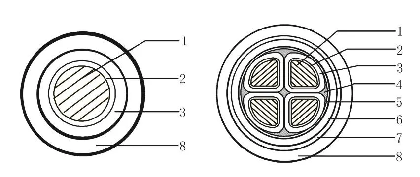 PVC Insulated&Sheathed Electrical/Electric Power Cable in Accordance with IEC Standard