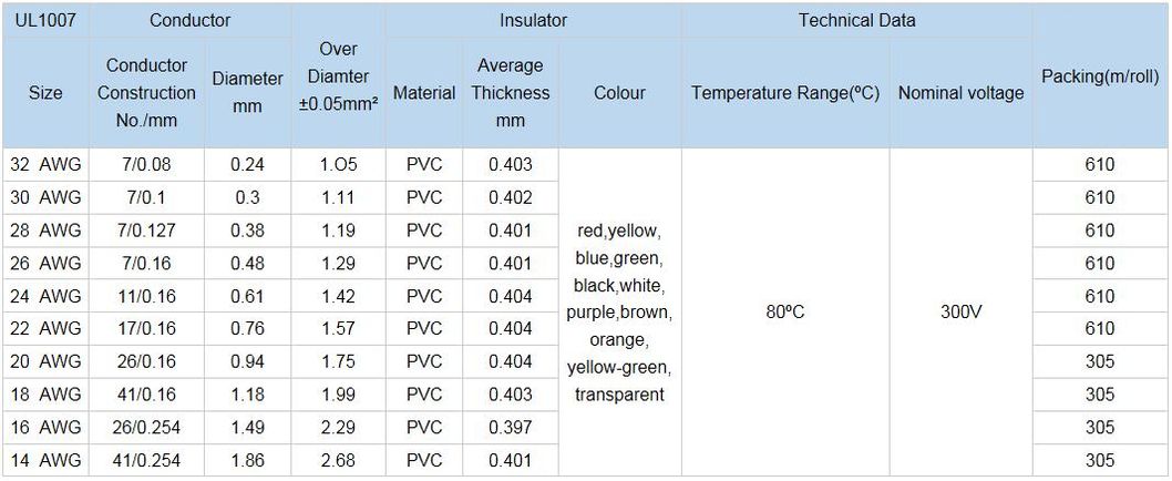 PVC Insulation Solid Copper Electrical Cable Wire