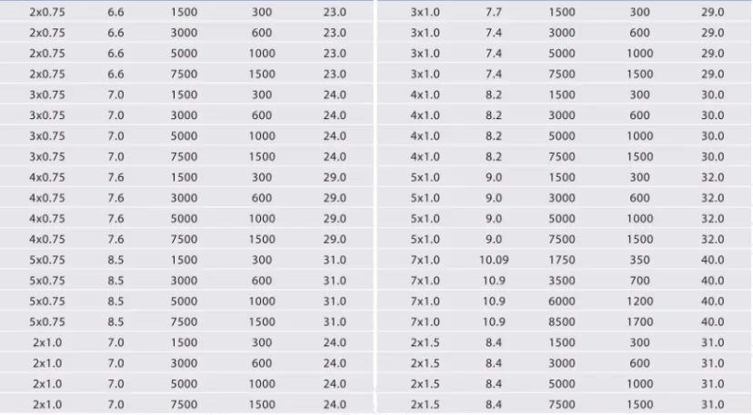 PVC/PUR/TPU/Tpee Spiral Cable Wire Curly Coiled Cable