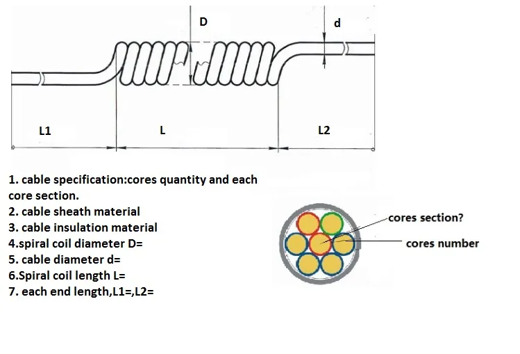 PVC/PUR/TPU/Tpee Spiral Cable Wire Curly Coiled Cable