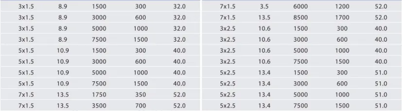 PVC/PUR/TPU/Tpee Spiral Cable Wire Curly Coiled Cable