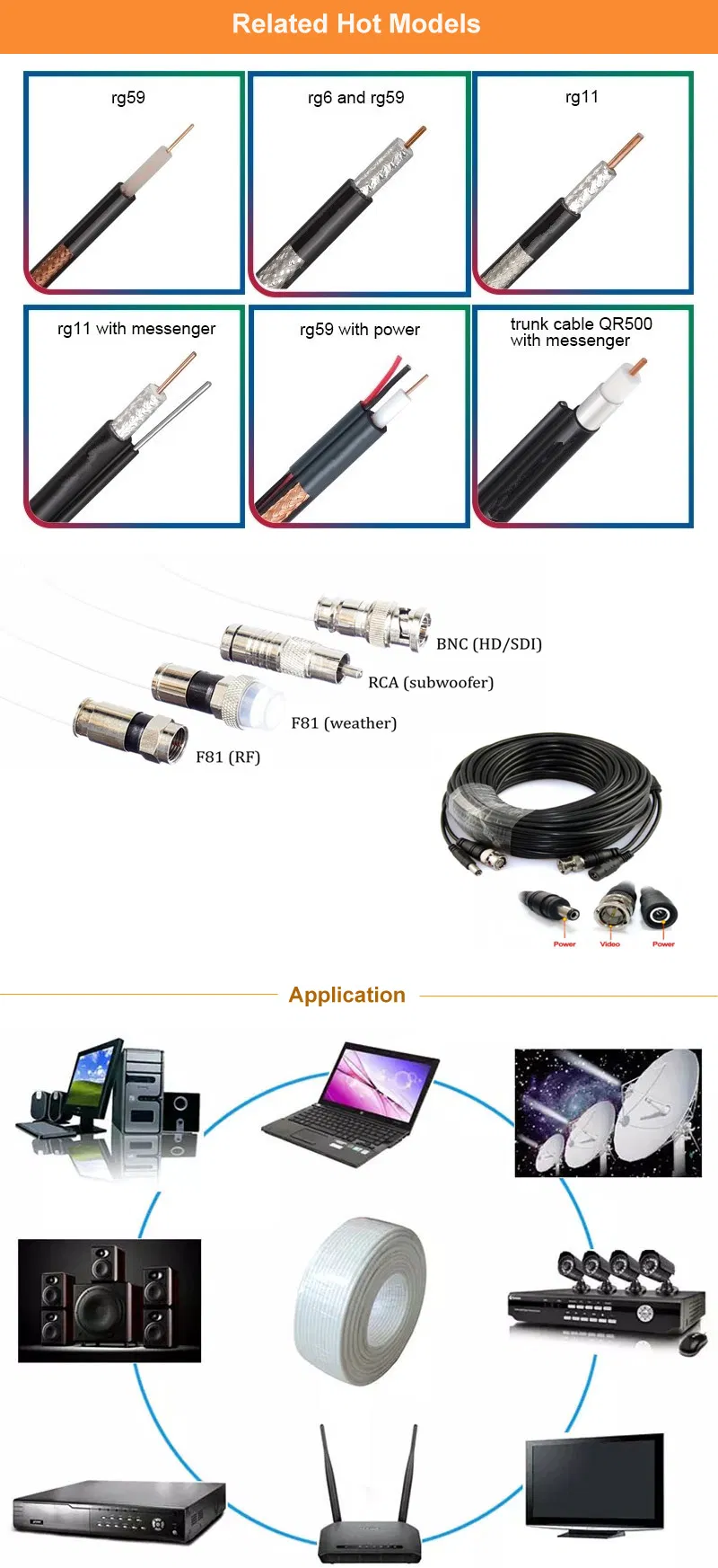 RG6/Rg59 Coaxial Cable Monitor System Communication Cable CPR Approved