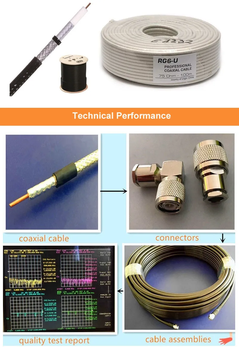 RG6/Rg59 Coaxial Cable Monitor System Communication Cable CPR Approved
