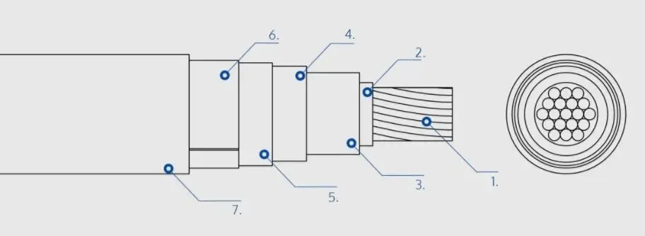 Rh5z1 Al Cable 1X150 1X185 1X240 1X400 1X500 1X630