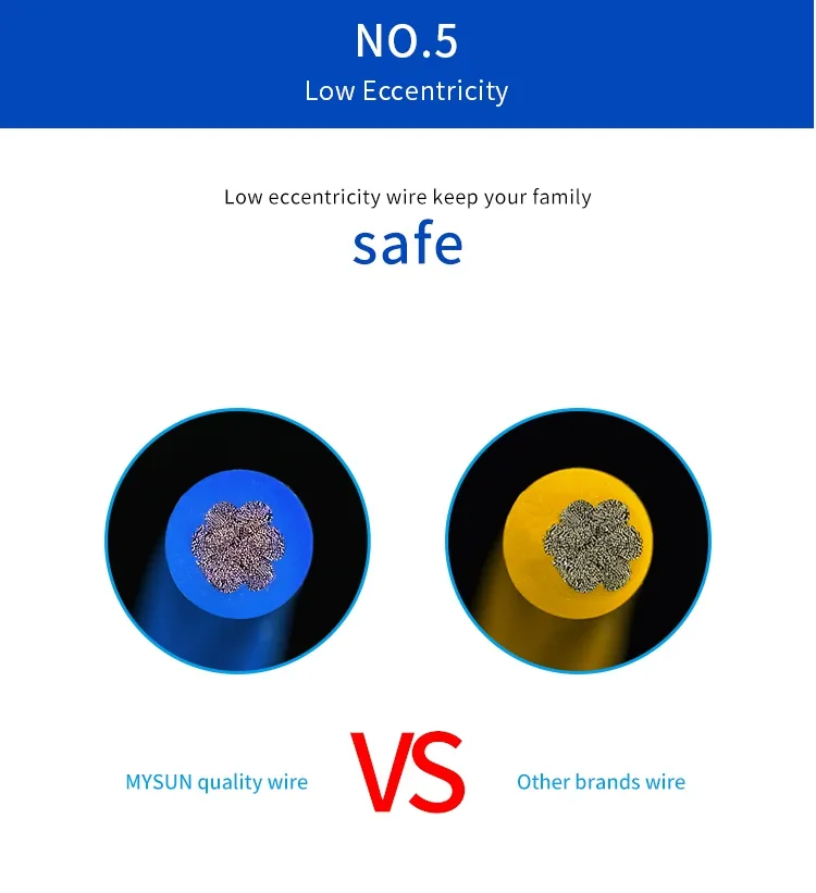 Round Silicone Braid Copper Wire 3074