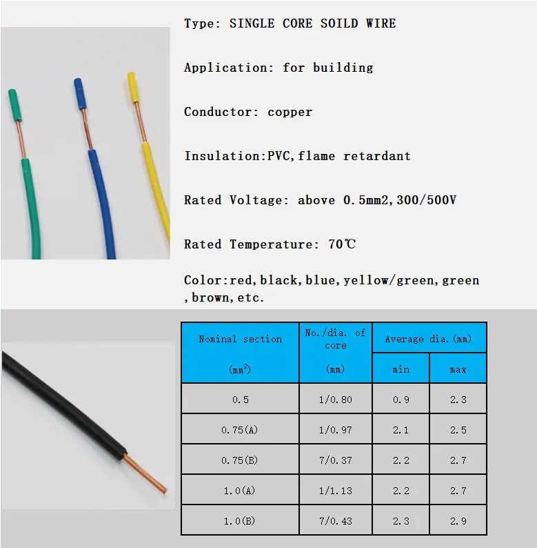 Single Core Solid Copper Conductor PVC Electric Wire Cable Sizes 6 Sqmm 10 Sq mm 16 Sq mm 25 Sq mm 35 Sq mm Single Core Wire