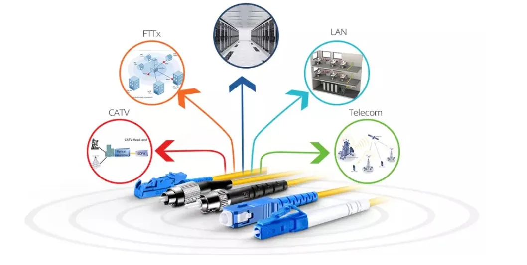 Singlemode Breakout Fiber Optic Cable 2.0mm