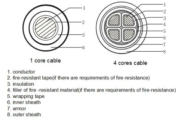 Steel Wire Armoured Power Cable for Underground