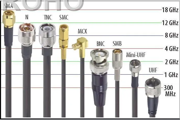 Straight RF Coaxial Male SMA to Fakra Connector Cable Assembly with Rg174/178 Cable for Car