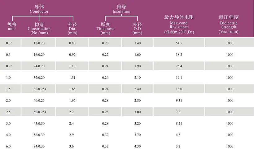 Stranded Cable Retractable Extension Cord Twisted Pair Cable Insulation Wire Cable Power Tinned Control Power Cable Automotive Flay-a