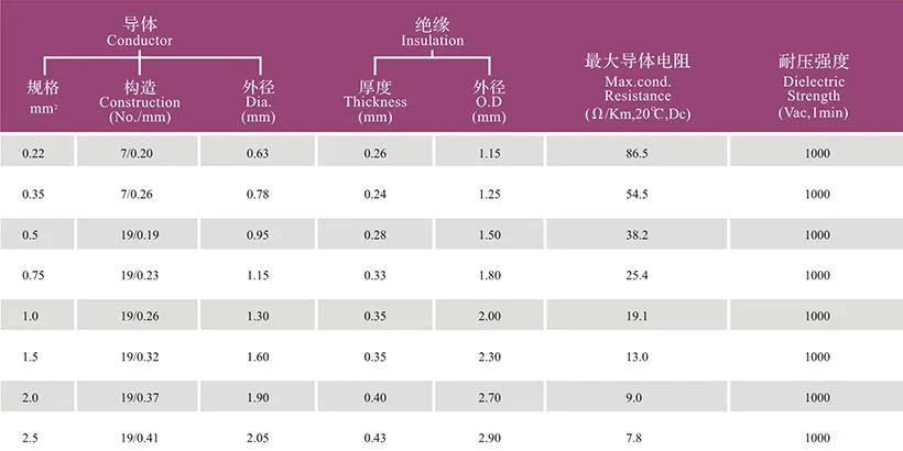 Stranded Cable Retractable Extension Cord Twisted Pair Cable Insulation Wire Cable Power Tinned Control Power Cable Automotive Flay-a