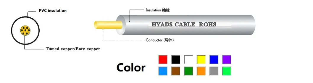 Tinned Copper UL1007 20AWG Electrical Wire PVC Coated Wire