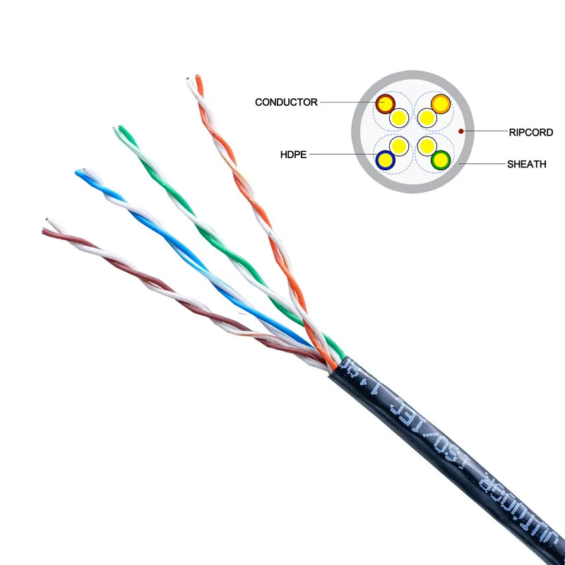 U/UTP Cat5e Cable ETL/UL Cmx/Cm/Cmr Approved