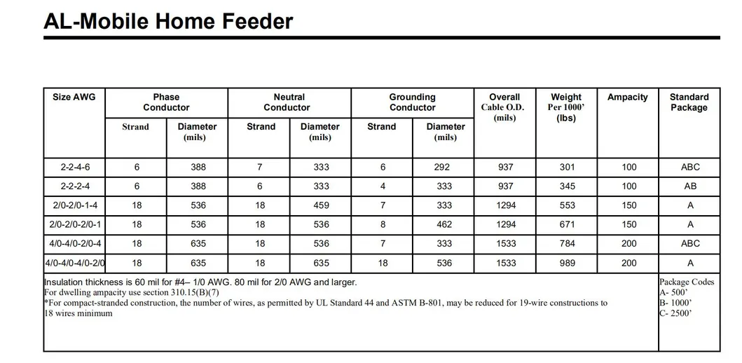 UL 854 for Type Use-2 Mobile Home Feeder Aluminum Alloy Cable