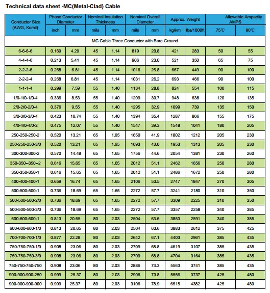 UL1569 Type Xhhw-2 Wire Conductor Metal Clad Cable Type Cable