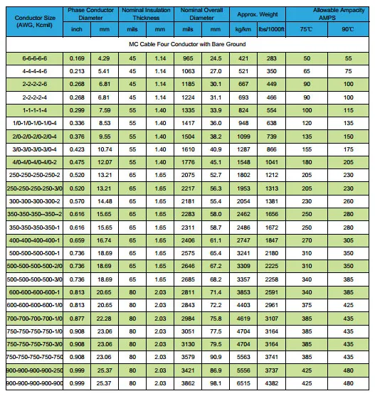 UL1569 Type Xhhw-2 Wire Conductor Metal Clad Cable Type Cable
