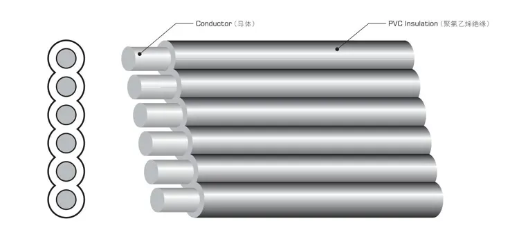 UL2468 UL2468 Wire UL2468 18AWG 24AWG Flat Ribbon Cable Wire Rainbow Cable