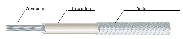 UL3909 Silicone Synthetic Braided Wire