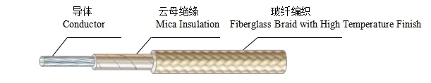 UL5128 20AWG High Temperature Mica Fiberglass Electric Cable